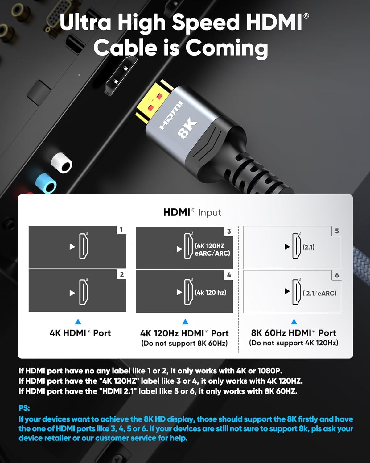 Highwings 8K@60 HDMI Cable, 48Gbps 2.1 High Speed HDMI Braided Nylon 4K120 144Hz RTX 3090 eARC HDR10 4:4:4 HDCP 2.2&2.3 Compatible for PS5, PS4, UHD TV and PC