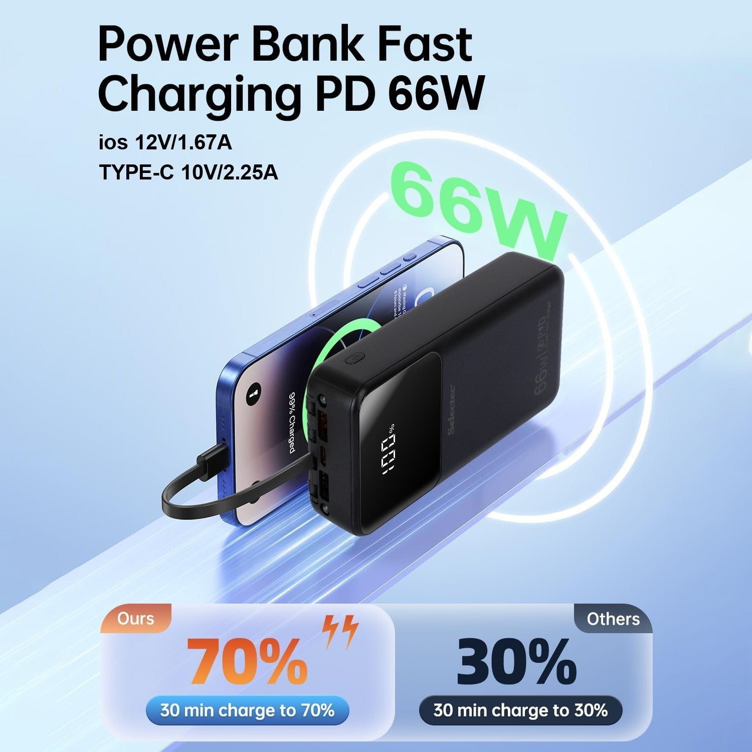 Power Bank 20000mah 66W Portable Fast Charger External Battery for Mobile Phone