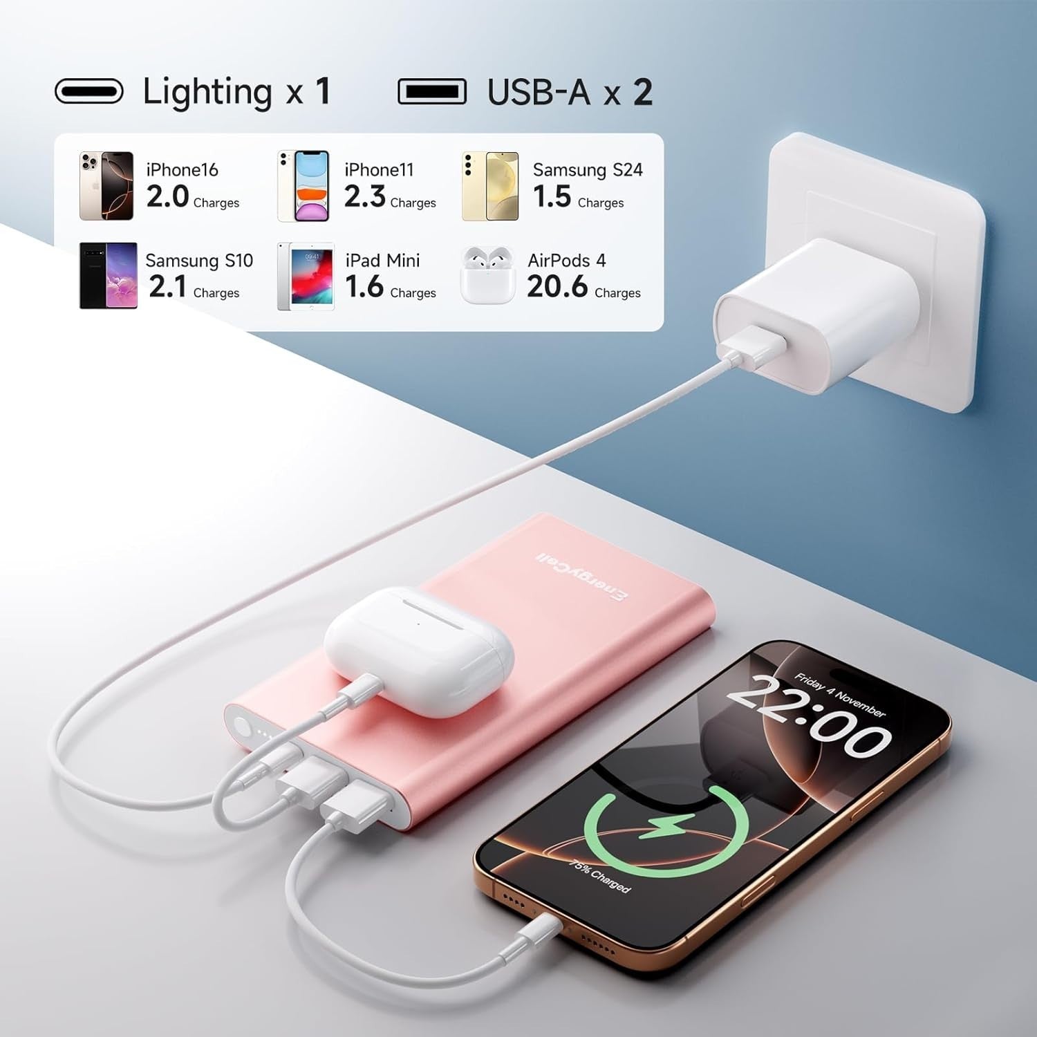 12000mAh Portable Fast Charging Power Bank Dual 3A High-Speed Output Battery