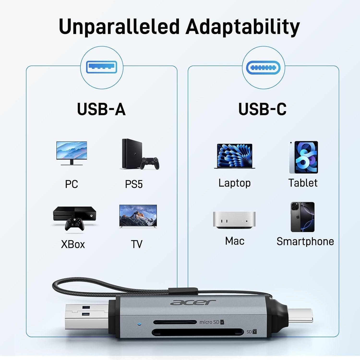 ACER SD Card Reader, USB C & USB 3.0 Memory Card Reader Adapter