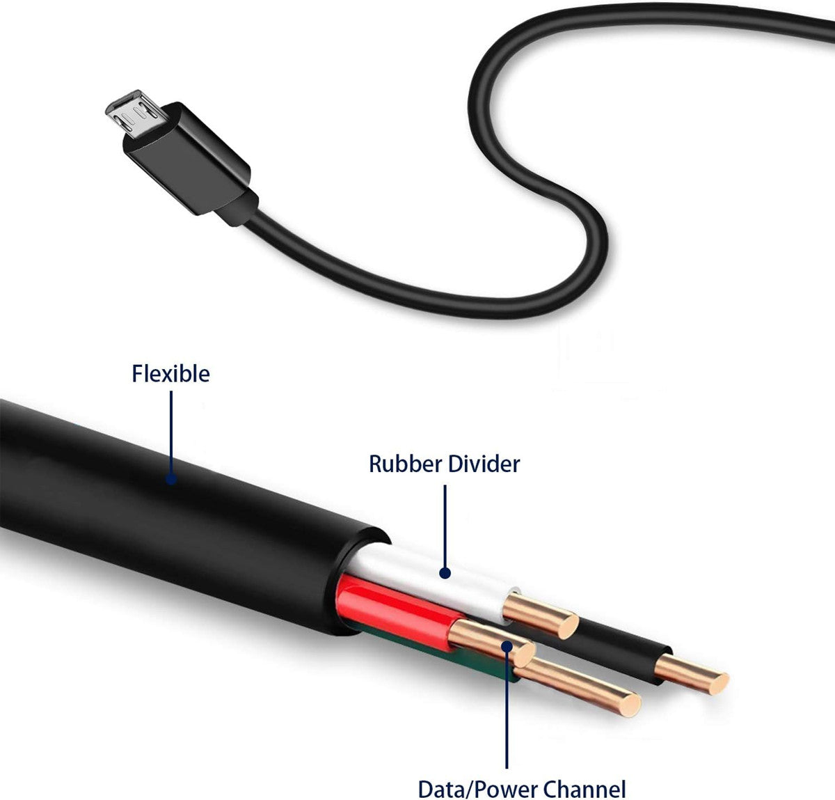 Micro USB Cable 25CM 1M 2M 3M High Speed Data Sync Fast Charger Charging Lead UK