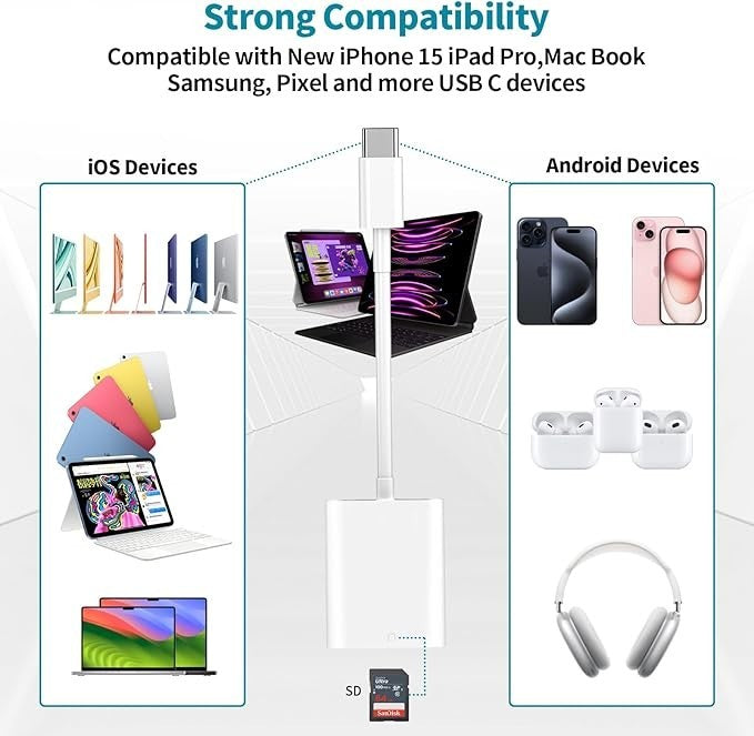 USB-C to SD Card Reader High-Speed Camera Card Adapter for iPhone