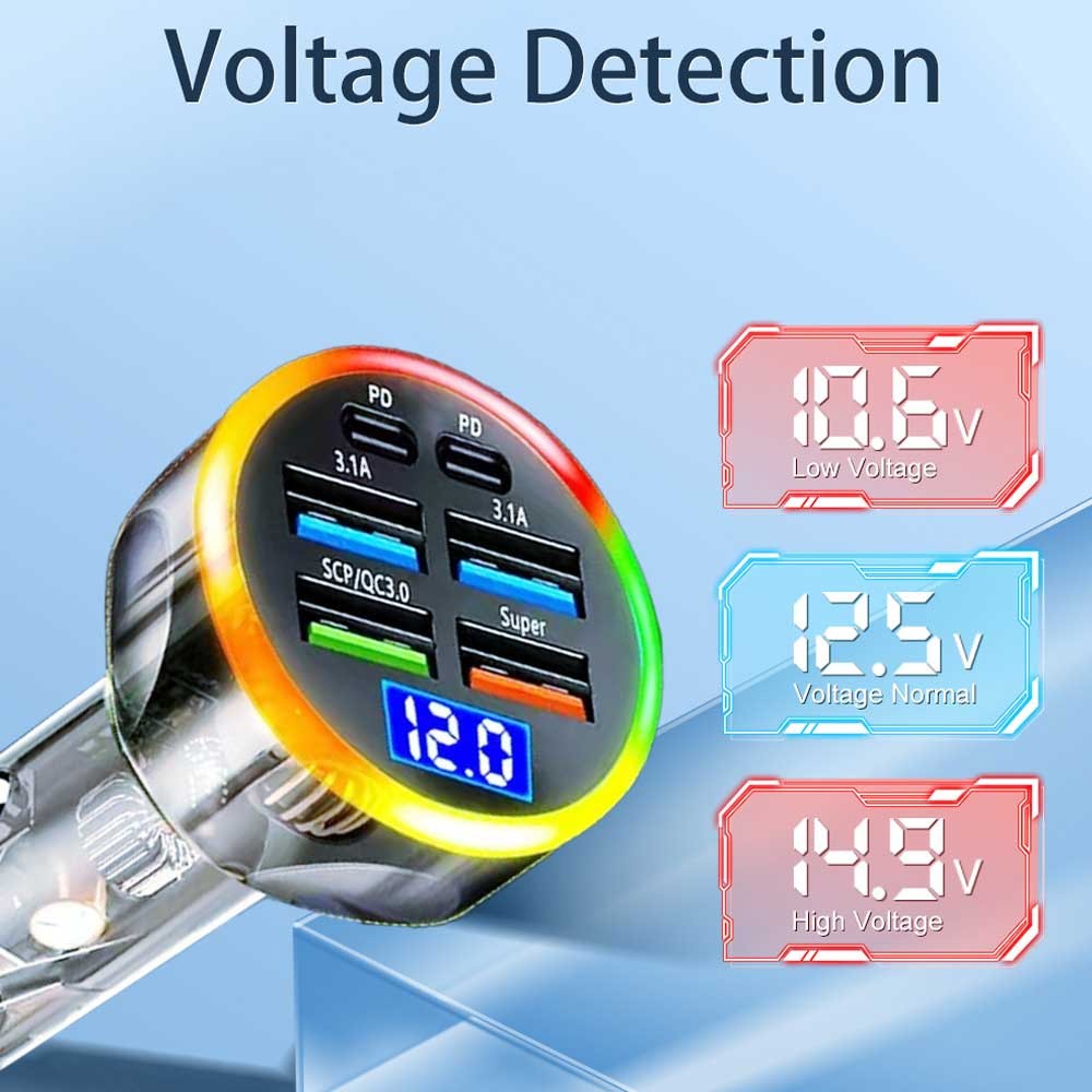 USB PD Car Phone Charger QC3.0 Fast Charging Accessories