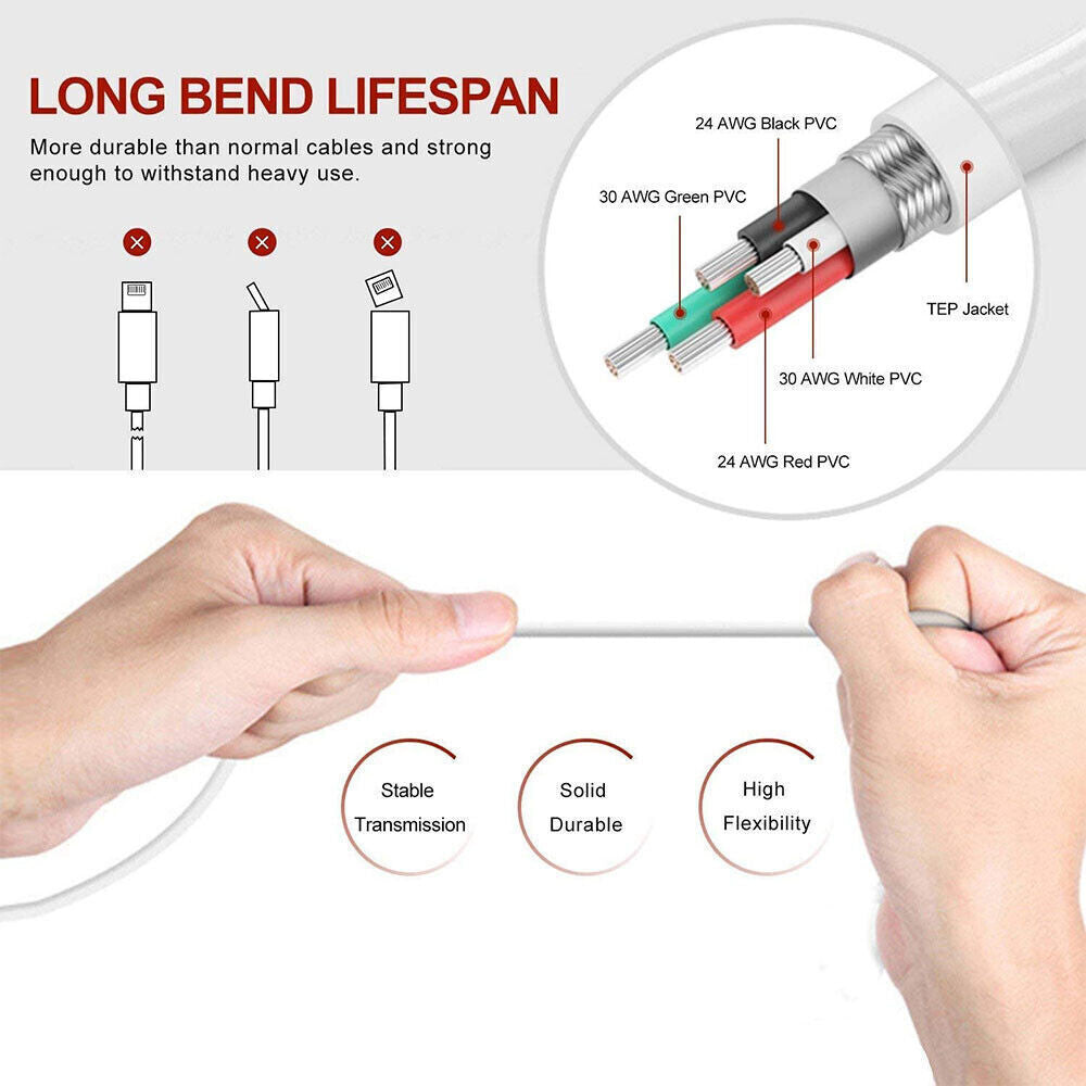 Fast Charger USB C Charging Cable for Iphone