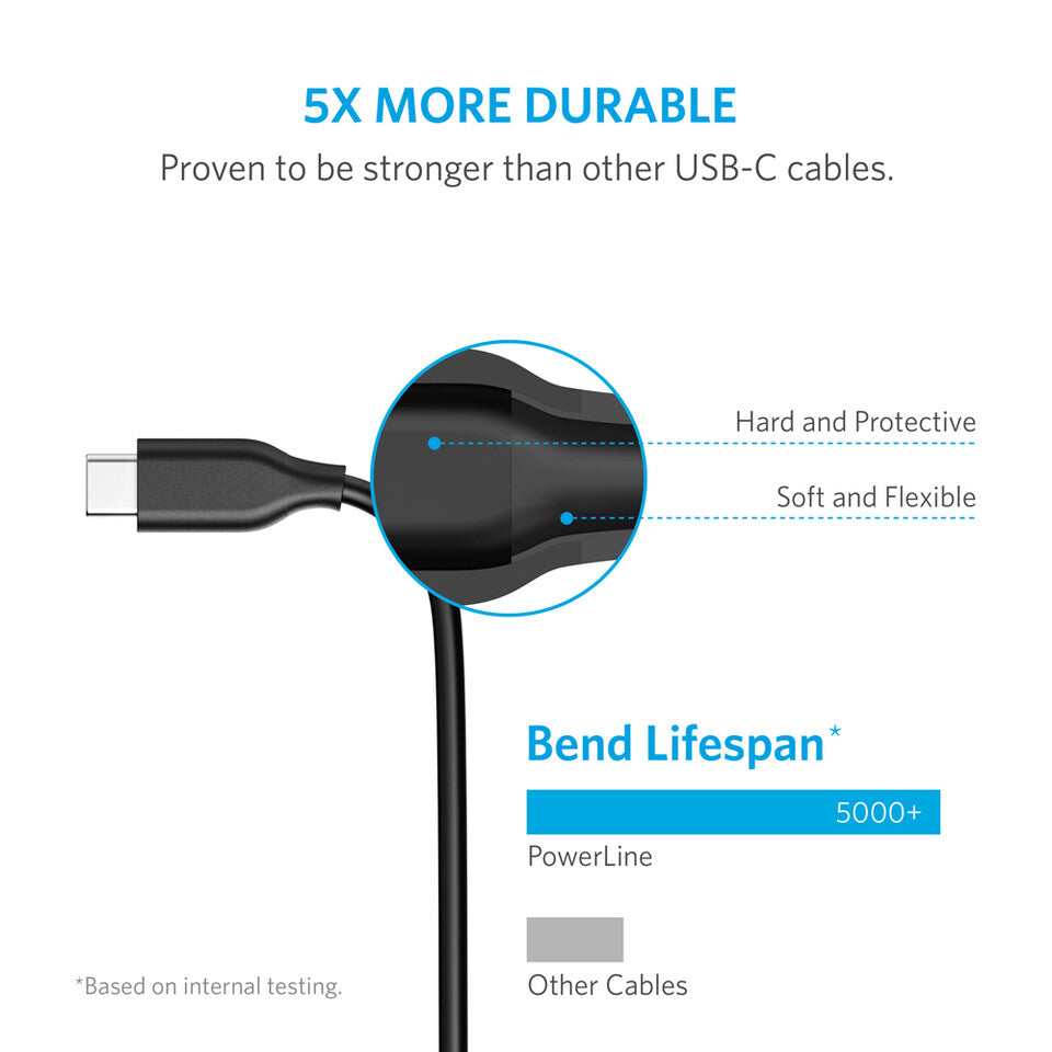 USB Play and Charge Charging Cable for PS5