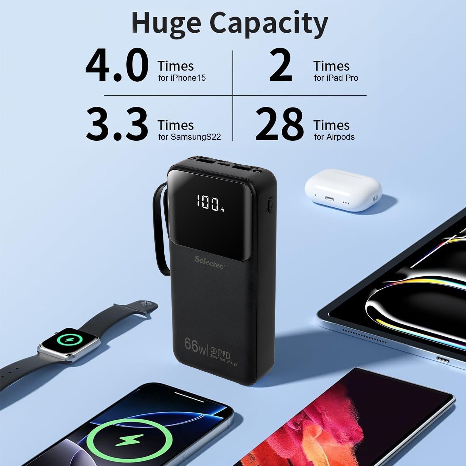 Power Bank 20000mah 66W Portable Fast Charger External Battery for Mobile Phone