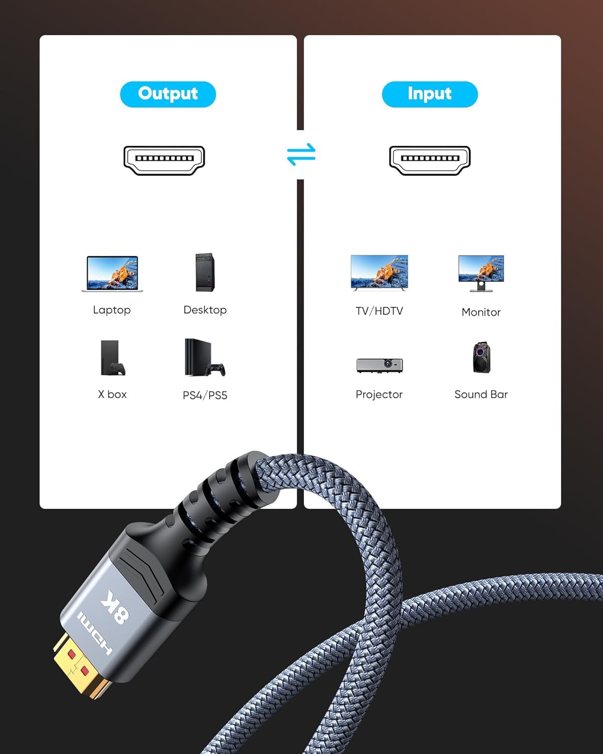Highwings 8K@60 HDMI Cable, 48Gbps 2.1 High Speed HDMI Braided Nylon 4K120 144Hz RTX 3090 eARC HDR10 4:4:4 HDCP 2.2&2.3 Compatible for PS5, PS4, UHD TV and PC