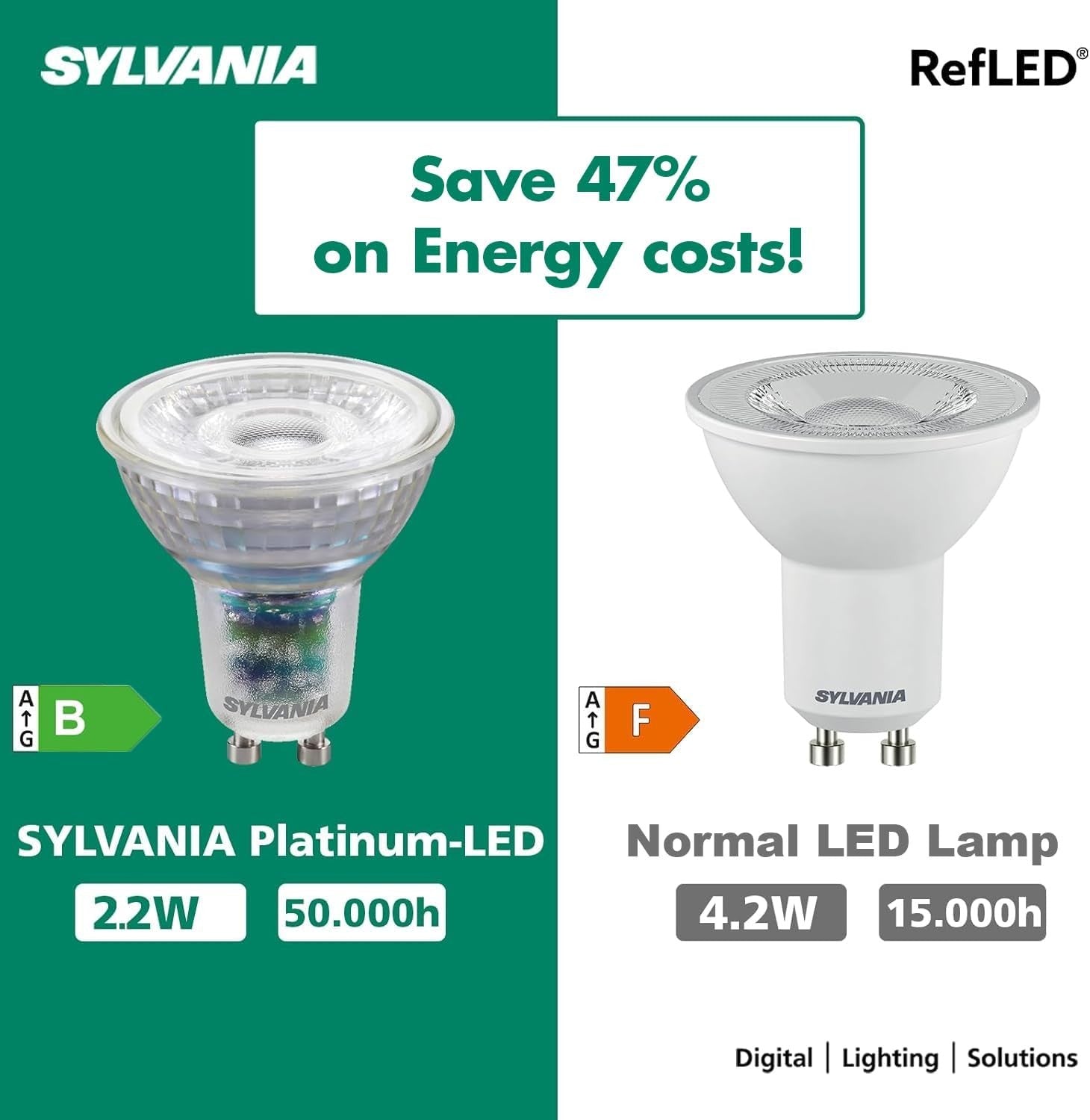 GU10 Dimmable LED Bulb 2.2W 350 Lumens Warm White Energy Rating B - 6 Pack