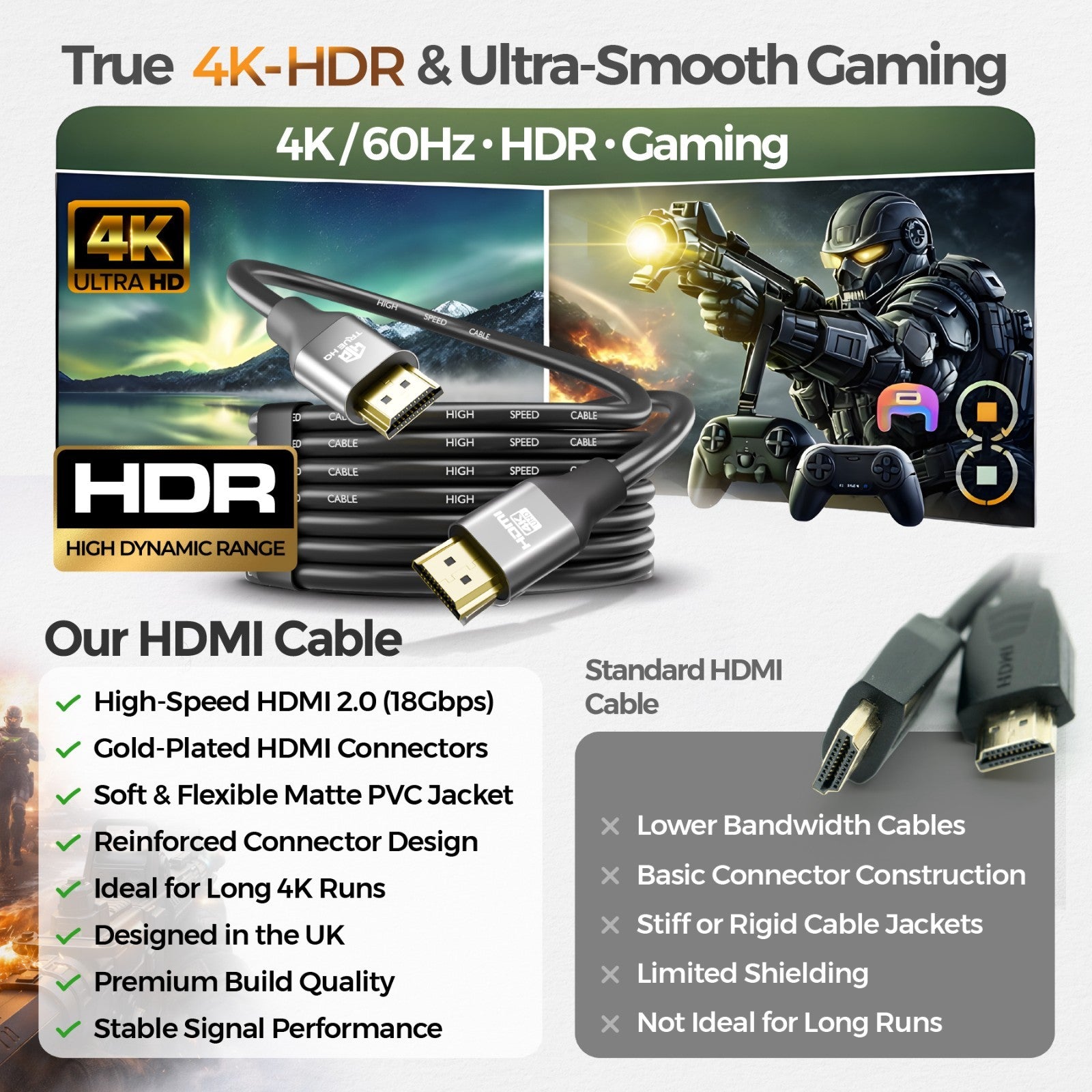 4K HDMI Cable 2.0 Ultra HD High Speed 1m/2m/3m/5m/7m/10m/15m/20m Metre Long Lead