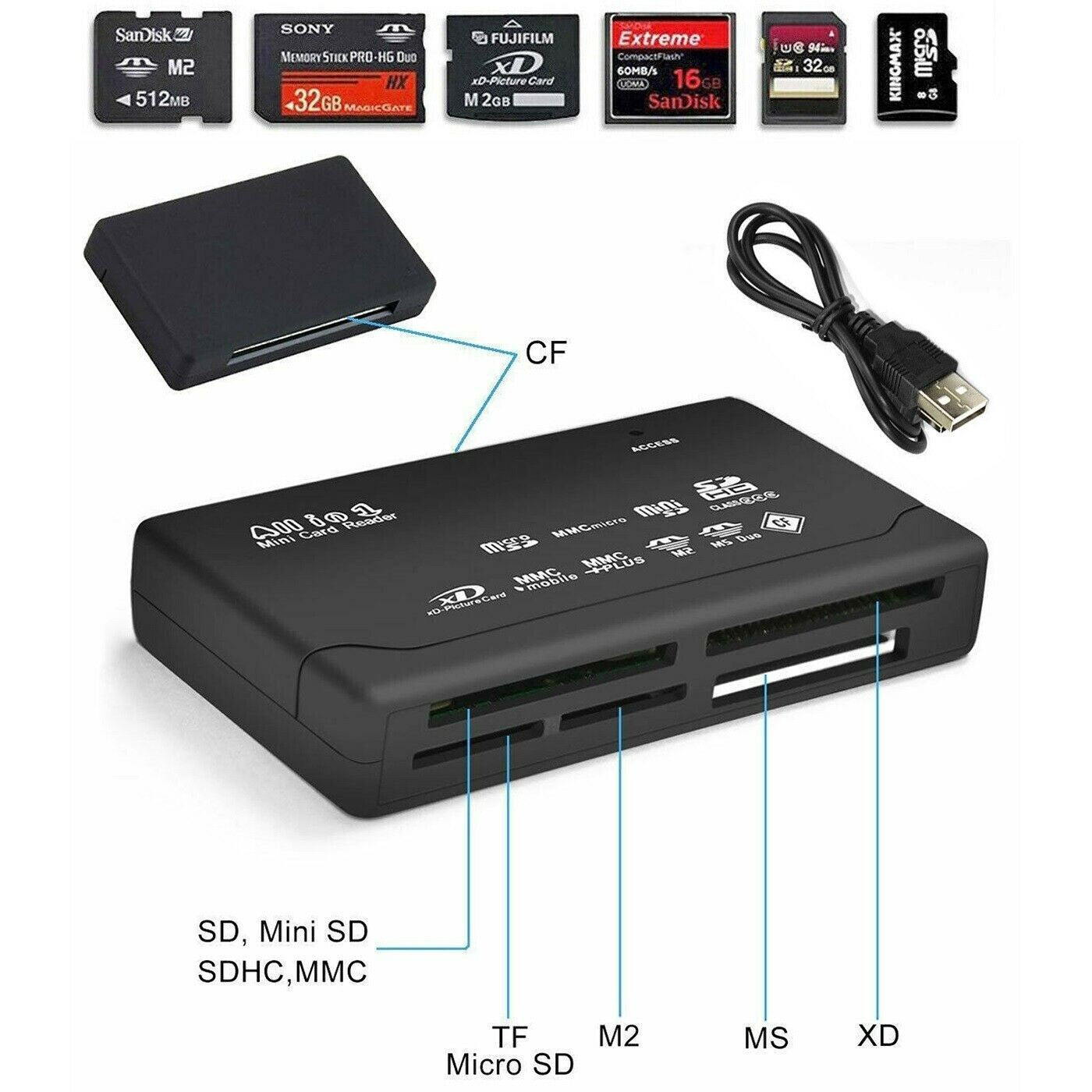 USB 2.0 Memory Card Reader All‑in‑One Adapter SD SDHC Micro