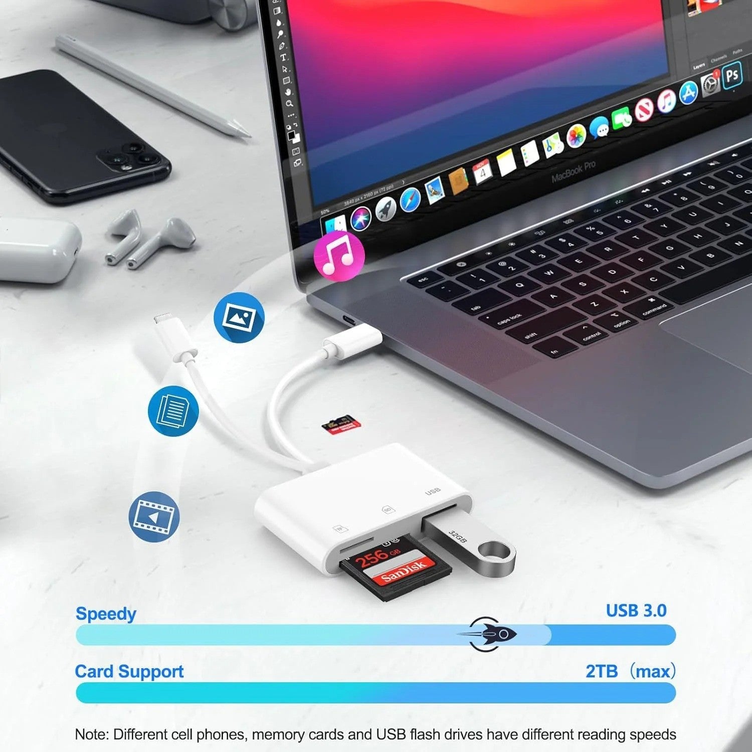 3-in-2 Memory Card Reader for iPhone iPad USB 3.0 OTG Adapter for SD/TF