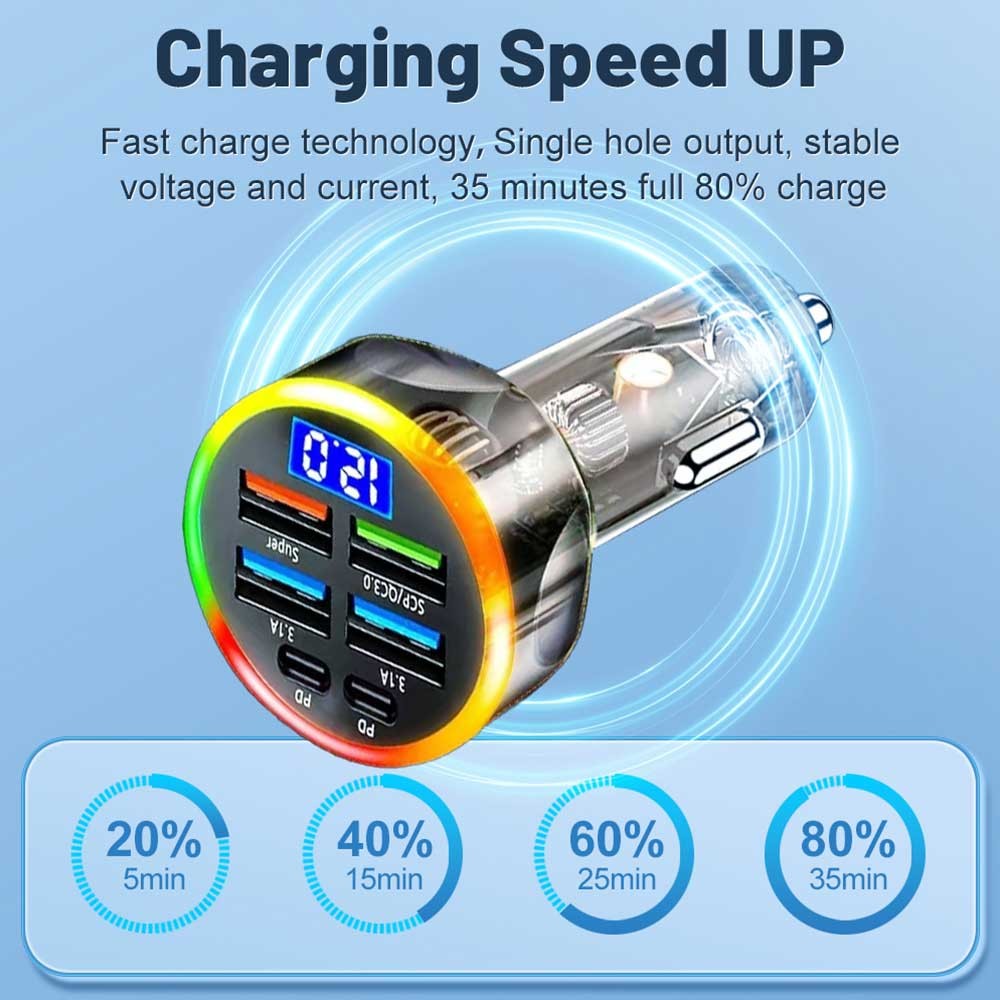 USB PD Car Phone Charger QC3.0 Fast Charging Accessories