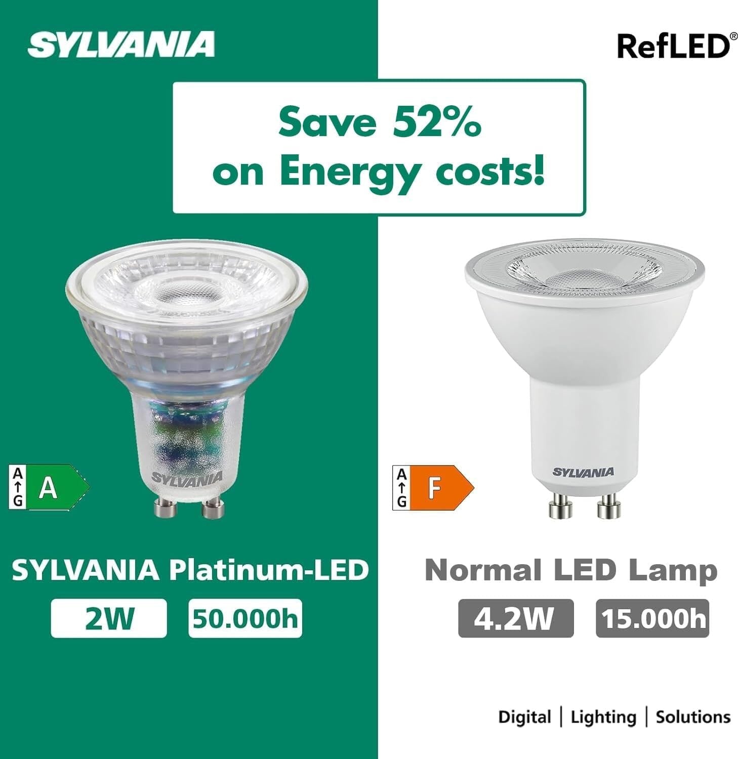 GU10 LED Bulb 2W 350 Lumens Warm White 3000K A Rated Sylvania 3 Pack