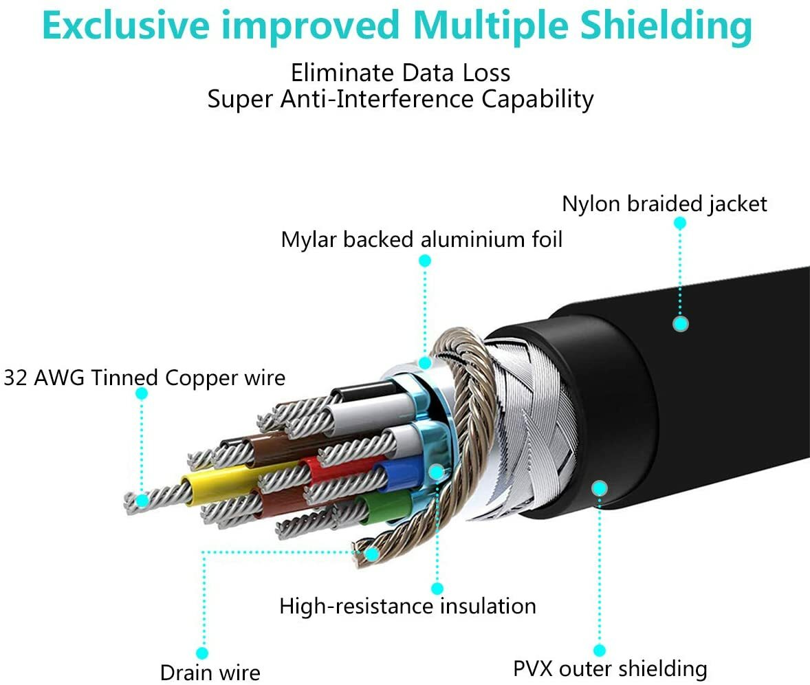 HDMI CABLE HIGH SPEED LEAD HDTV ULTRA UHD 1M 2M 3M 5M 7M 10M 15M PREMIUM 4K 2.0