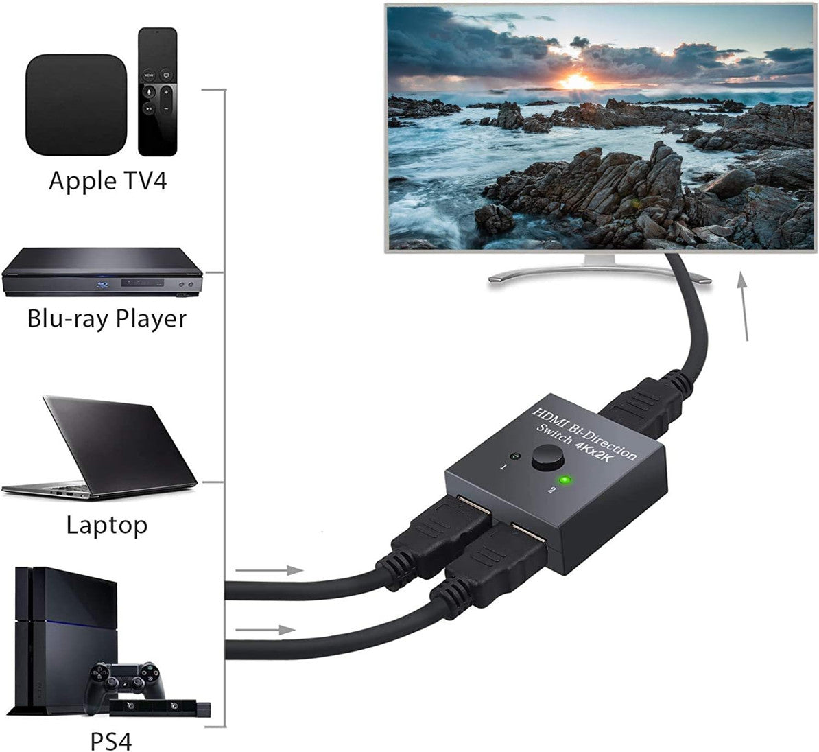Bi-directional HDMI Switch Splitter 1 in to 2 Out For 4K 3D 1080 HDCP HDTV PC