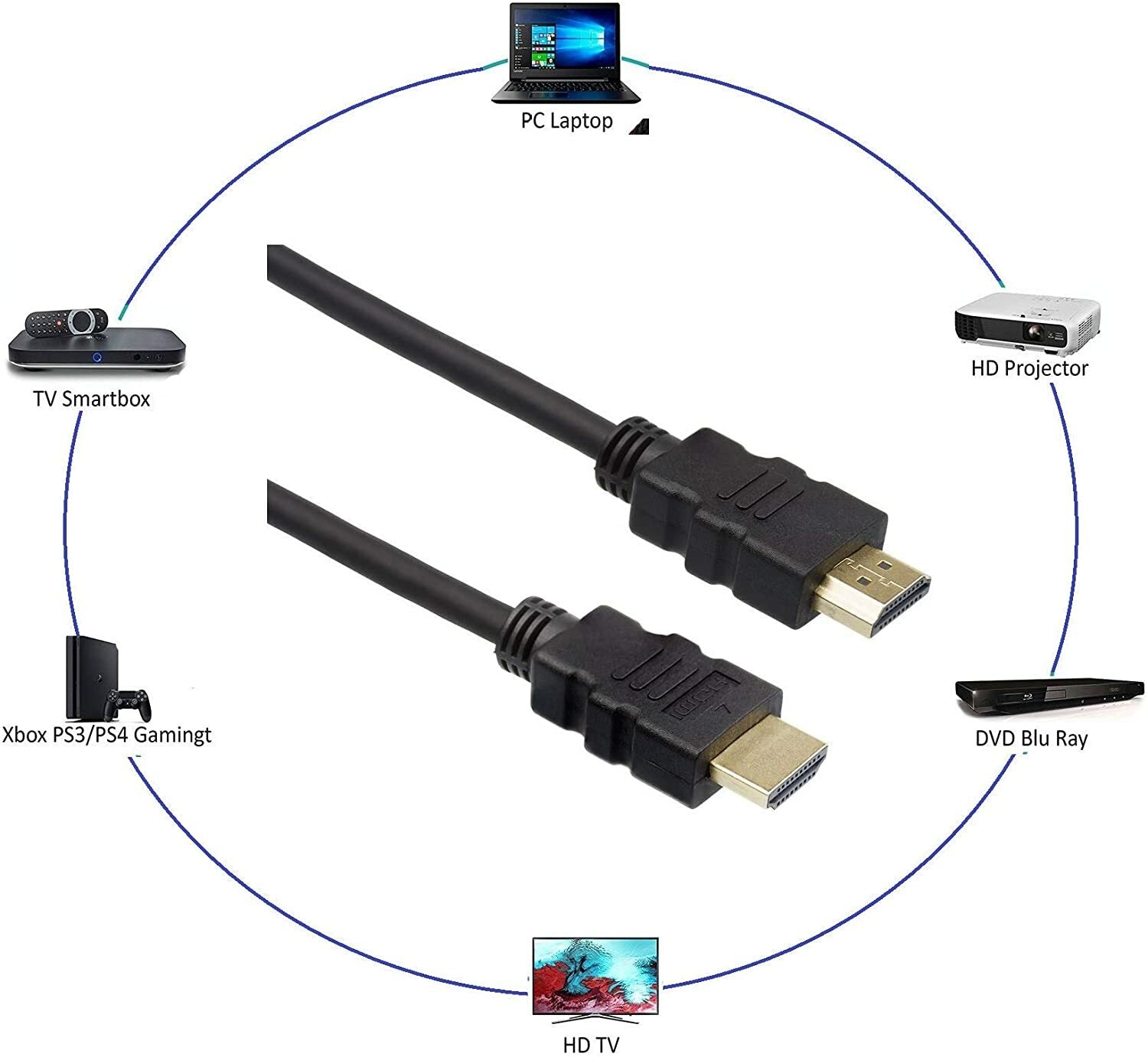 HDMI CABLE HIGH SPEED LEAD HDTV ULTRA UHD 1M 2M 3M 5M 7M 10M 15M PREMIUM 4K 2.0