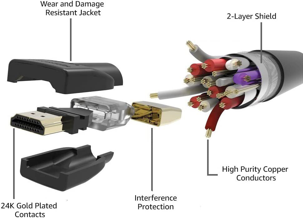 HDMI CABLE HIGH SPEED LEAD HDTV ULTRA UHD 1M 2M 3M 5M 7M 10M 15M PREMIUM 4K 2.0