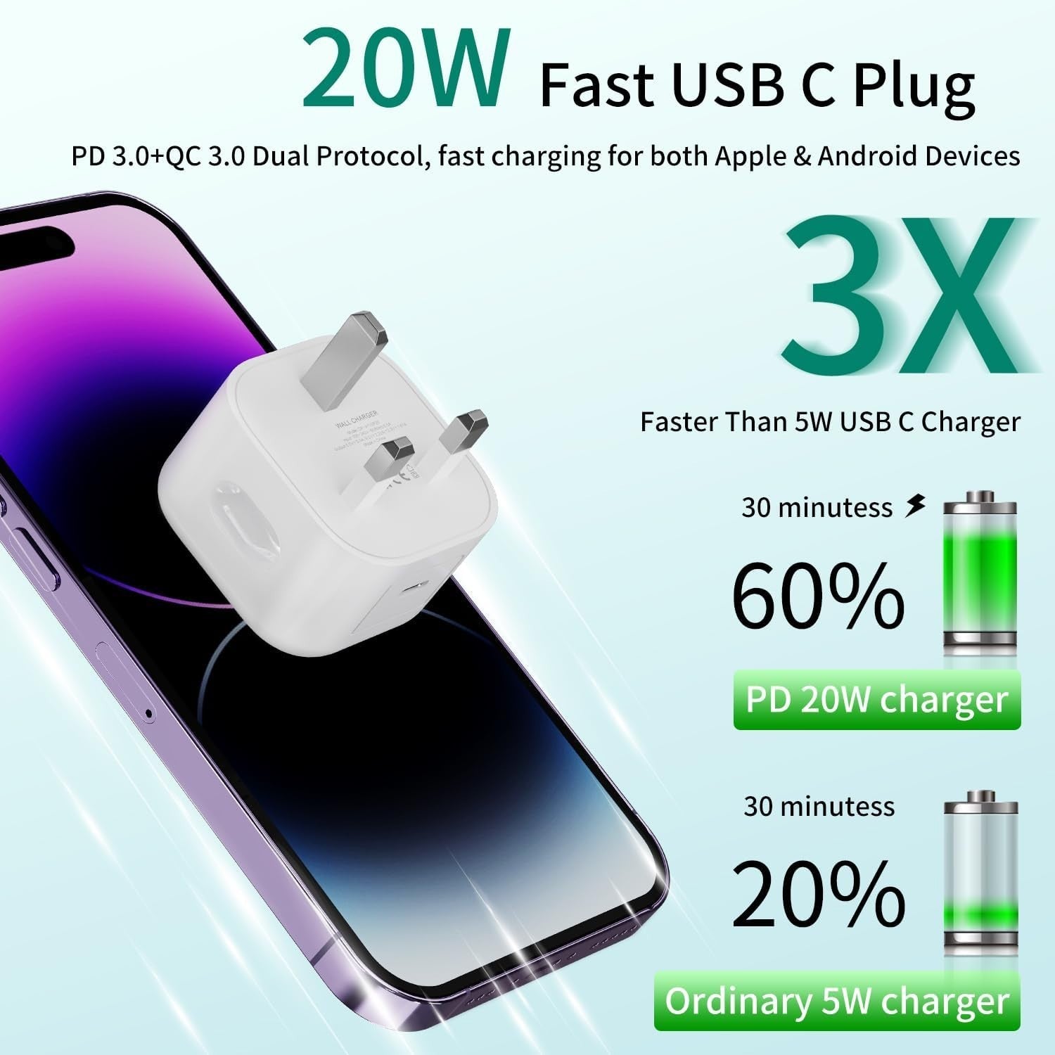 USB C Plug Fast Charger Charge 20W For iPhone 16 15 Pro Max Type Adapter Cable