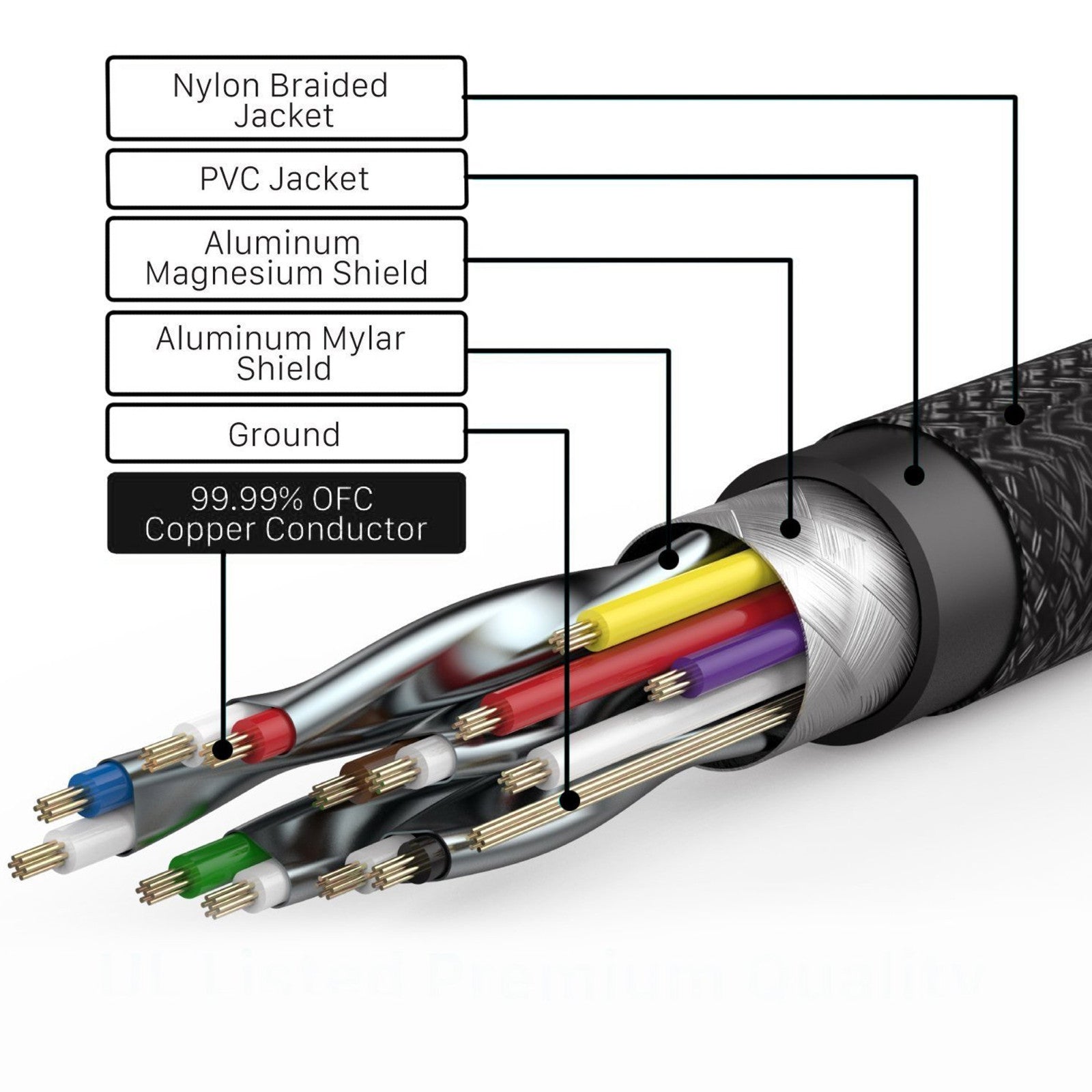 HDMI 2.0 4K Premium Braided Gold-Plated Cable