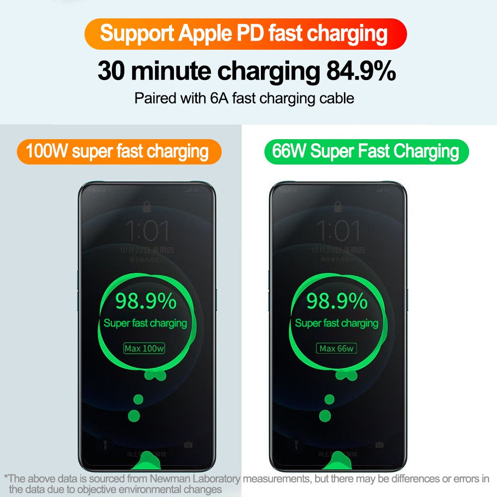 100W USB Car Phone Charger Type C QC3.0 Car Interior Fast Charging Accessories