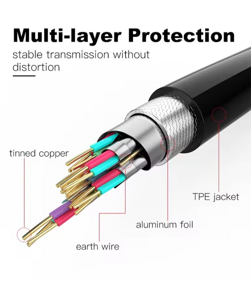 HDMI 2.0 4K Ultra HD High-Speed Cable 1m to 10m