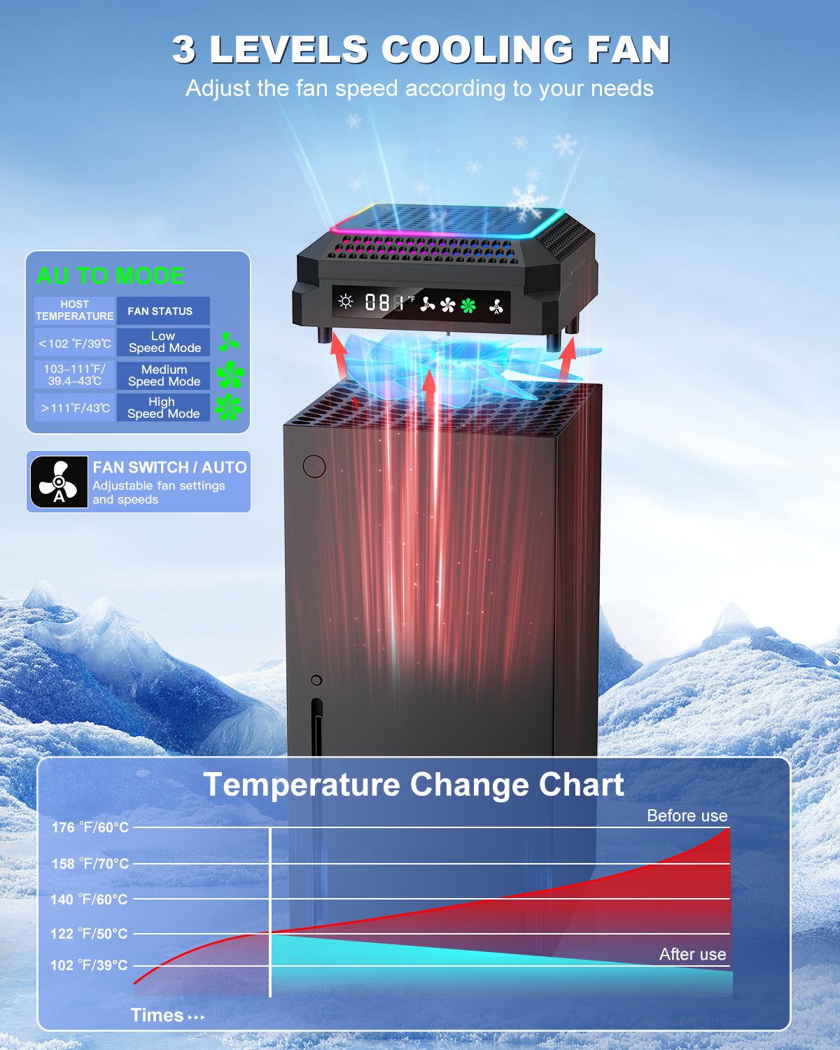 RGB Cooling Fan for Xbox Series X,Cooling Fan Dust Proof + Auto Cooling System