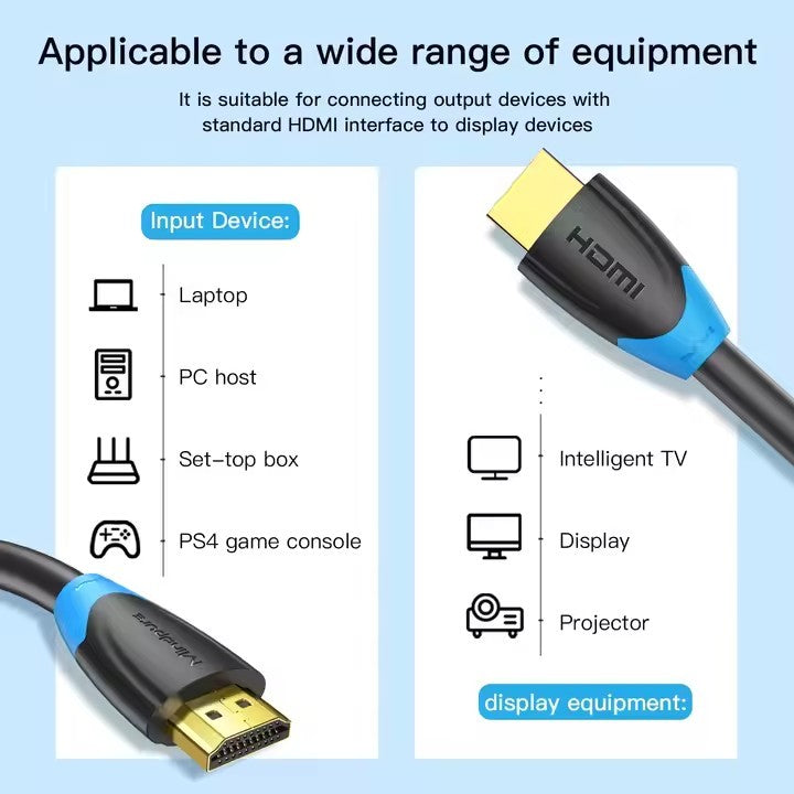 4K HDMI Cable 2.0 UltraHD High Speed 2160p 0.5m/1m/2m/3m/5m/10m/15m Premium Lead