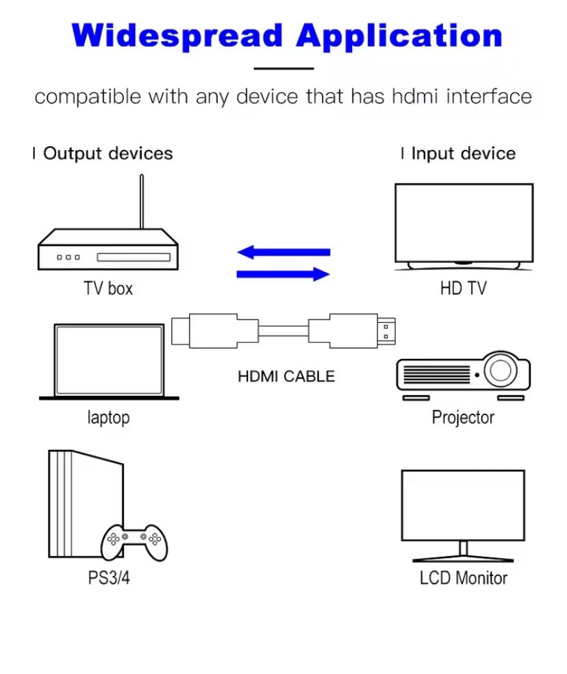 HDMI 2.0 4K Ultra HD High-Speed Cable 1m to 10m