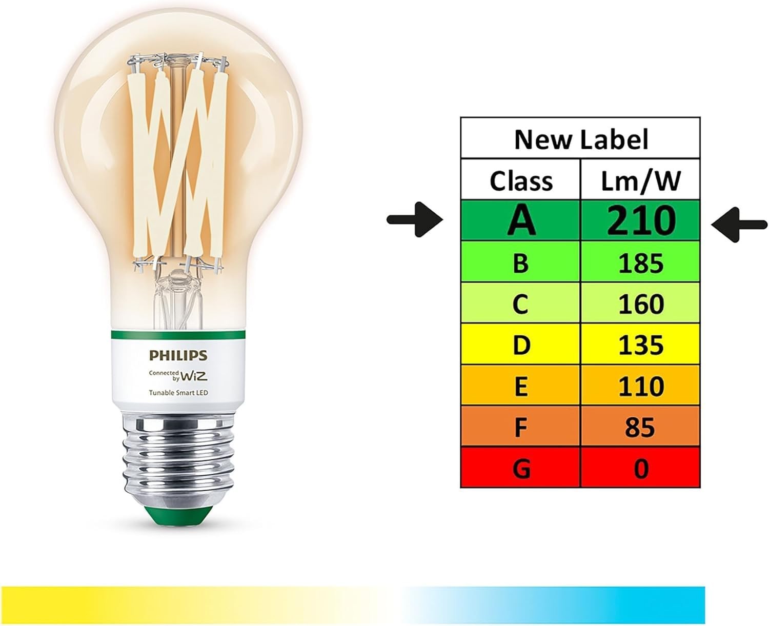 Philips Smart WiZ Connected LED Light Bulb B22 Dimmable Cool & Warm - A Rated